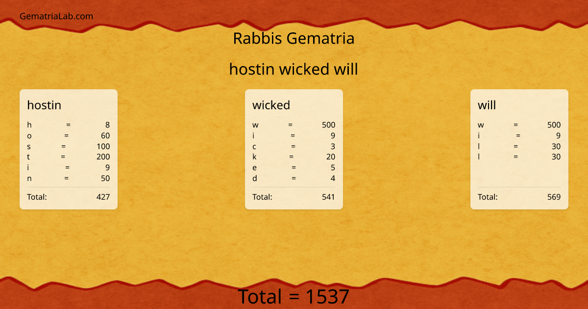 hostin wicked will in rabbis Gematria